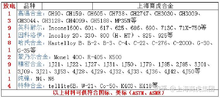 Gr2鈦板，grade2化學(xué)成分、力學(xué)性能